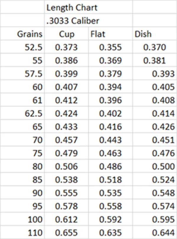 3033 2S Ogive PICK BASE .30 Caliber Slugs – Hollow Point (51 to 115 Grains) 100 count - Image 2