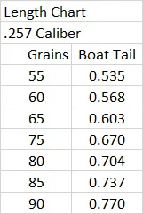 2573 Diameter Hollow Boat Tail 25 Caliber Slugs – Hollow Point (55 to 90 Grains) 100 count - Image 3